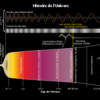 Chapitre 01 : <br> Thème 1 : Conformité entre l’événement du Big-Bang et le Coran