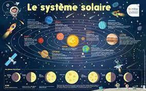 Arrière-plan